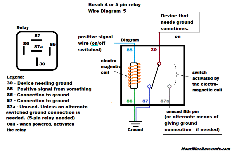 Hournine Racecraft Relays